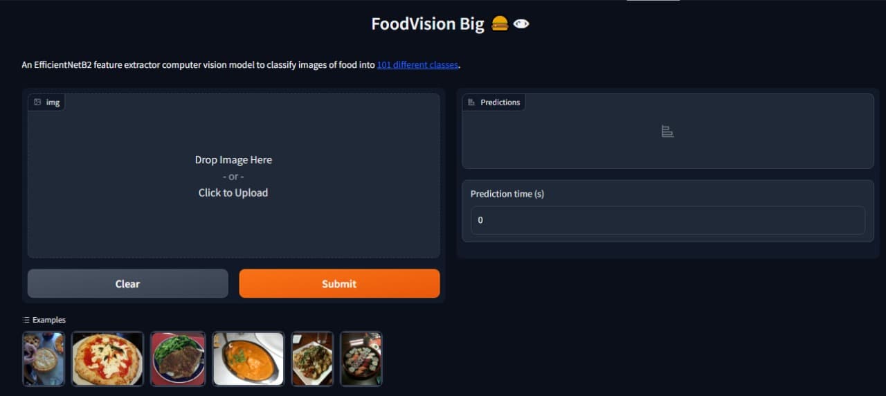 Food Vision Tansformer